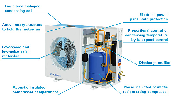 keeping-the-noise-low-refrigeration-condensing-units